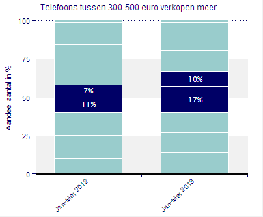 Bron afbeelding: nu.nl (18 juli 2013)